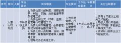 德晟橫荷考場(chǎng)公司2017年度公開(kāi)招聘