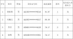 關(guān)于市德晟集團(tuán)2022年公開招聘總經(jīng)理助理面試成績(jī)的通知