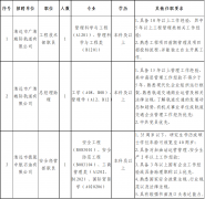 清遠(yuǎn)市德晟投資集團(tuán)有限公司公開(kāi)招聘專(zhuān)業(yè)管理人才公告