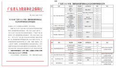 祝賀！誠創(chuàng)公司獲清遠(yuǎn)首家電力職業(yè)技能等級社會培訓(xùn)評價組織資質(zhì)企業(yè)