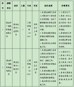 清遠(yuǎn)市廣清城際軌道有限公司2024年公開招聘兩名勞務(wù)派遣工作人員的公告