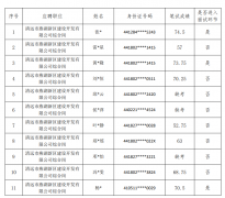 關(guān)于市德晟集團(tuán)公開招聘綜合崗（勞務(wù)派遣人員）筆試成績(jī)及面試安排通知