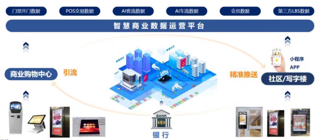 「北京站」“构建大商圈运营管理新模式”商业沙龙第二站完美落幕