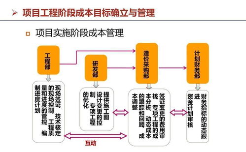 关于房地产开发流程与运营管理知识史上最全整理