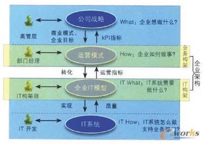 核心业务信息化的“1231”-拓步ERP|ERP系统|ERP软件|免费ERP系统软件|免费进销存软件|生产管理软件|文档管理软件|仓库管理软件|免费下载-深圳拓步软件公司