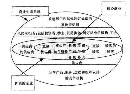 电商怎么做到一手交钱 一手交货