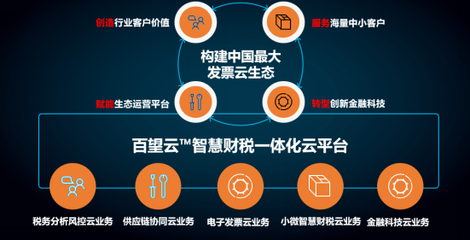 以发票数字化为切入点 构筑百望云数字商业平台