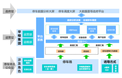 工信部移动物联网应用优秀案例集锦:治理智能化篇(1/2)