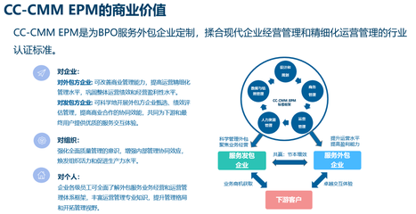 超越诞生、重新思考、洞悉未来 --生态合作伙伴管理体系的建立和实践探索