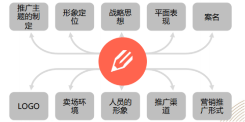 干货悦读|商场营销策划遵守这8个原则,品牌商户的信心蹭蹭上涨