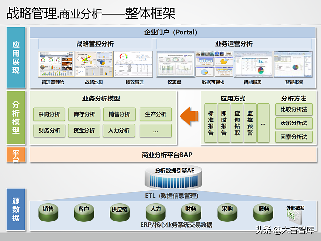 262页PPT详解制造业信息化管理系统架.