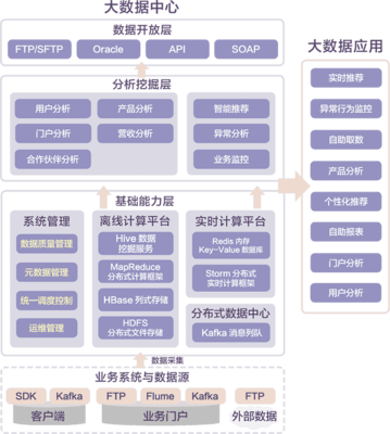 东信北邮信息技术